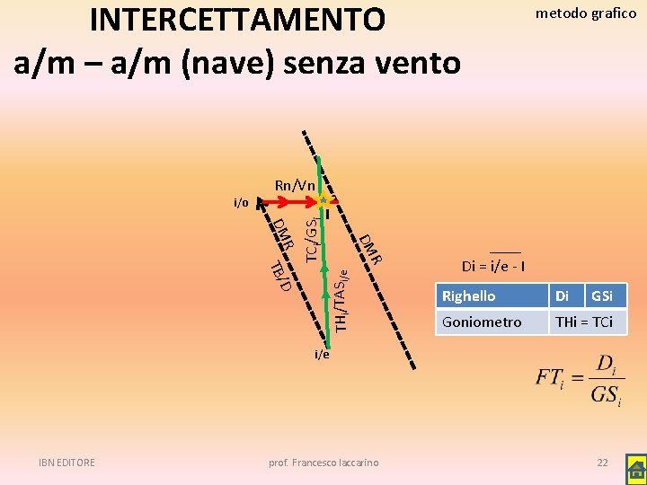 INTERCETTAMENTO a/m – a/m (nave) senza vento metodo grafico Rn/Vn I THi/TASi/e D TB/