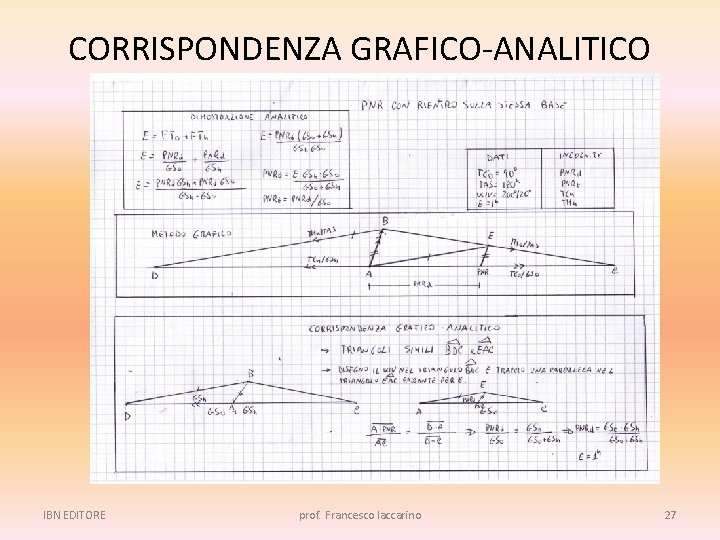 CORRISPONDENZA GRAFICO-ANALITICO IBN EDITORE prof. Francesco Iaccarino 27 