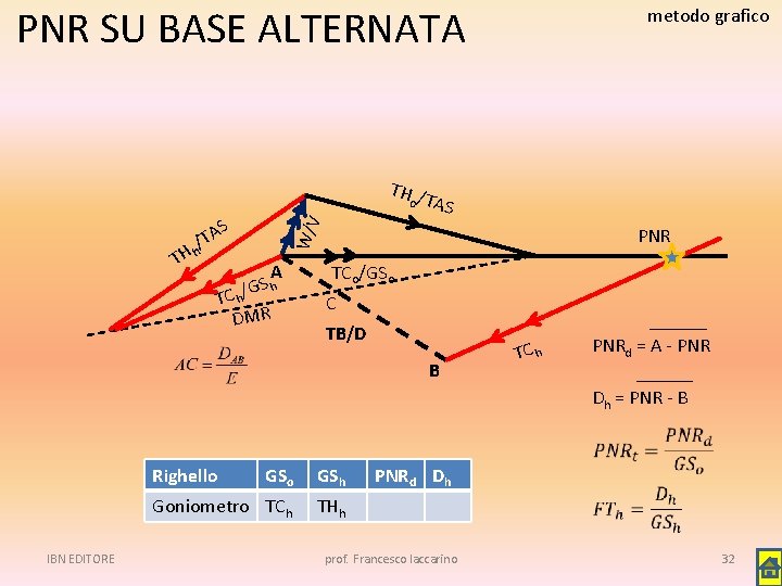 PNR SU BASE ALTERNATA TH / o TAS W/V S A /T TH h