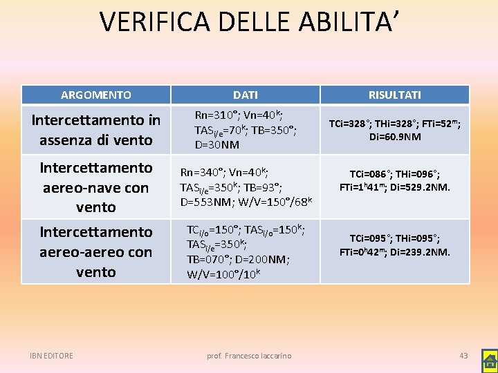 VERIFICA DELLE ABILITA’ ARGOMENTO DATI RISULTATI Intercettamento in assenza di vento Rn=310°; Vn=40 k;