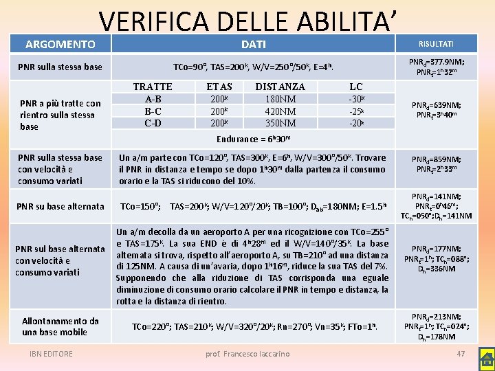 ARGOMENTO VERIFICA DELLE ABILITA’ PNR sulla stessa base PNR a più tratte con rientro