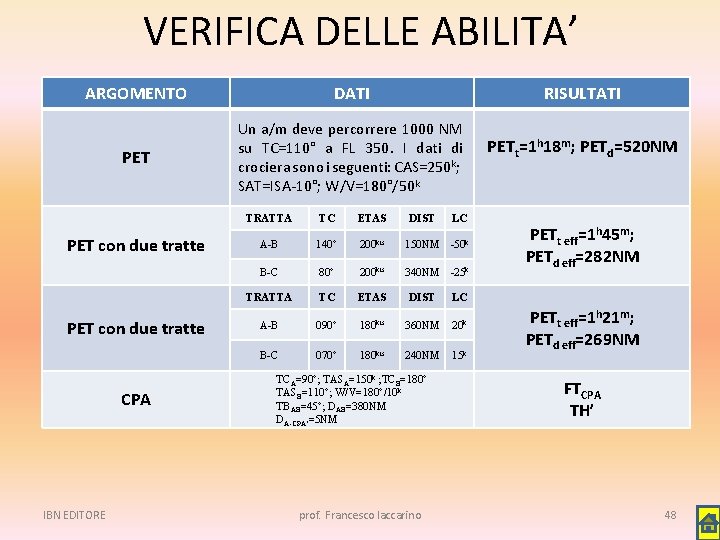 VERIFICA DELLE ABILITA’ ARGOMENTO DATI PET Un a/m deve percorrere 1000 NM su TC=110°