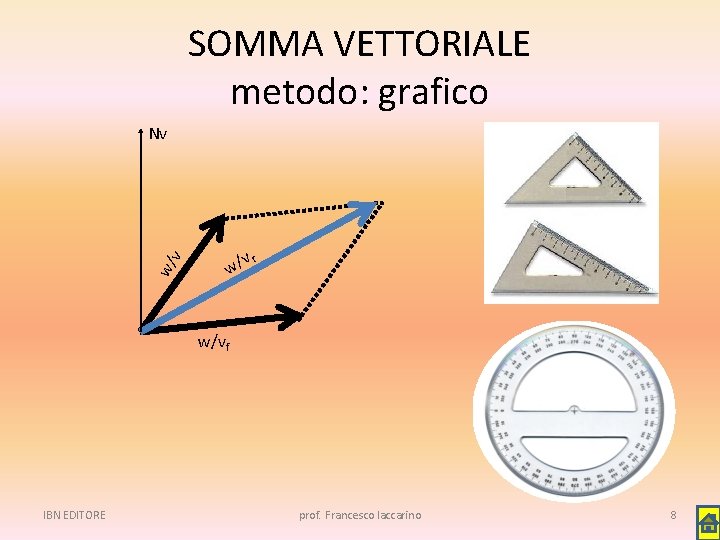 SOMMA VETTORIALE metodo: grafico w/ v Nv vr w/ w/vf IBN EDITORE prof. Francesco