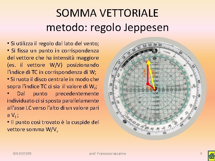SOMMA VETTORIALE metodo: regolo Jeppesen prof. Francesco Iaccarino w/v r IBN EDITORE w/vf •