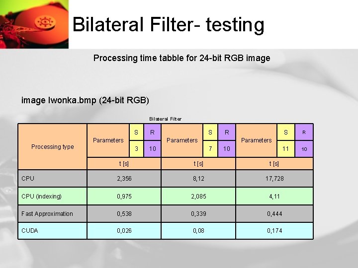 Bilateral Filter- testing Processing time tabble for 24 -bit RGB image Iwonka. bmp (24