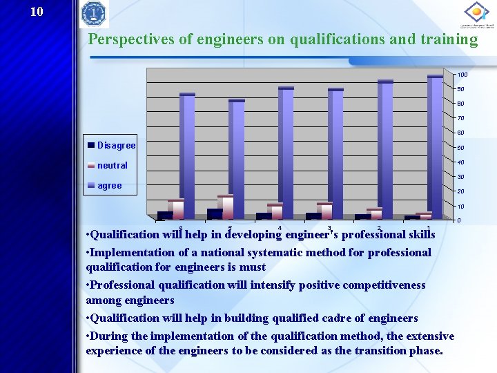 10 Perspectives of engineers on qualifications and training 100 90 80 70 60 Disagree