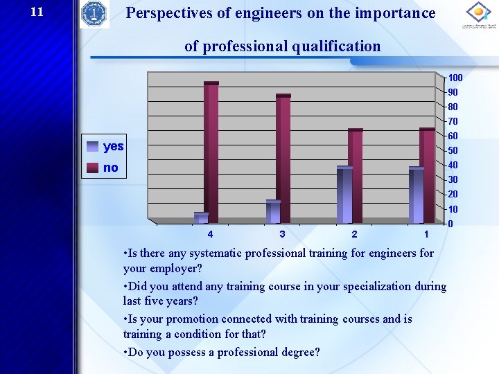 Perspectives of engineers on the importance 11 of professional qualification 100 90 80 70