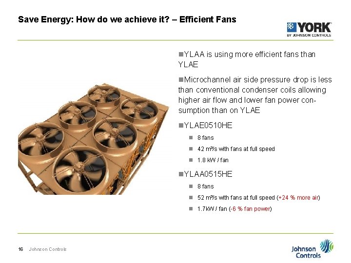 Save Energy: How do we achieve it? – Efficient Fans n. YLAA is using