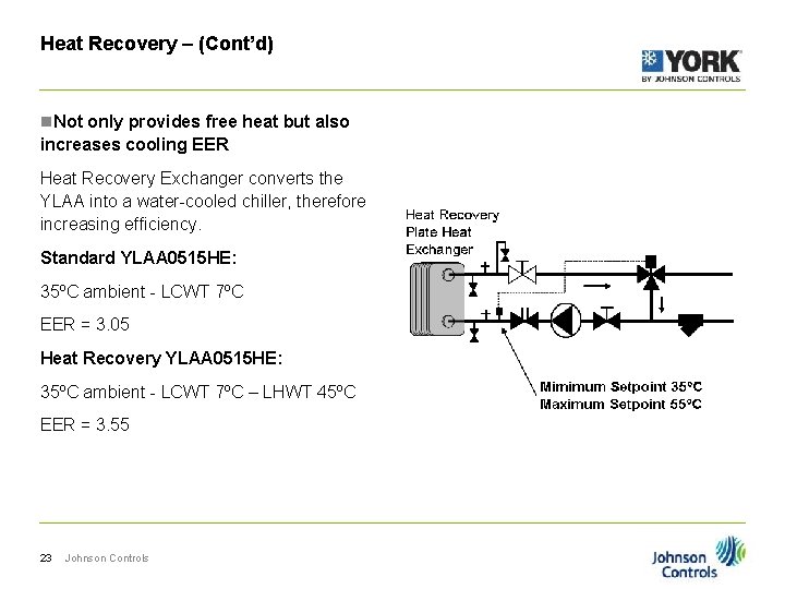 Heat Recovery – (Cont’d) n. Not only provides free heat but also increases cooling