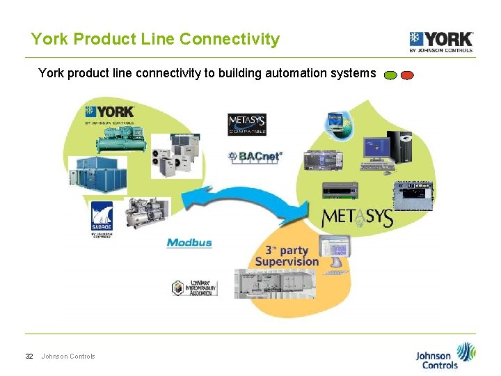 York Product Line Connectivity York product line connectivity to building automation systems 32 Johnson