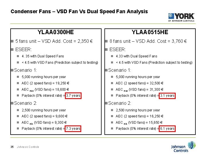 Condenser Fans – VSD Fan Vs Dual Speed Fan Analysis YLAA 0300 HE YLAA