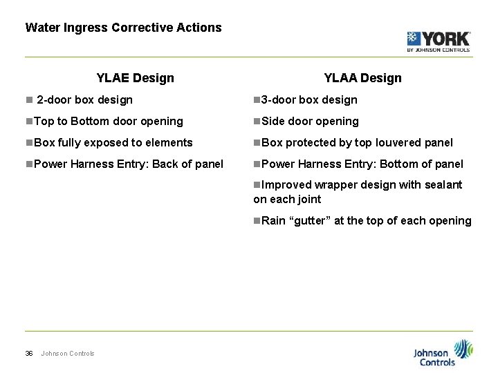 Water Ingress Corrective Actions YLAE Design YLAA Design n 2 -door box design n