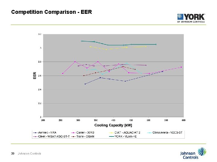 Competition Comparison - EER 39 Johnson Controls 