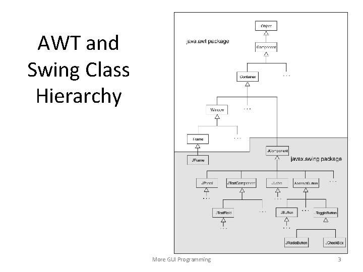 AWT and Swing Class Hierarchy More GUI Programming 3 
