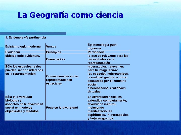 La Geografía como ciencia 