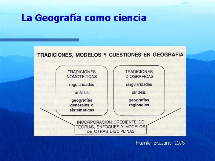 La Geografía como ciencia Fuente: Bozzano, 1998 
