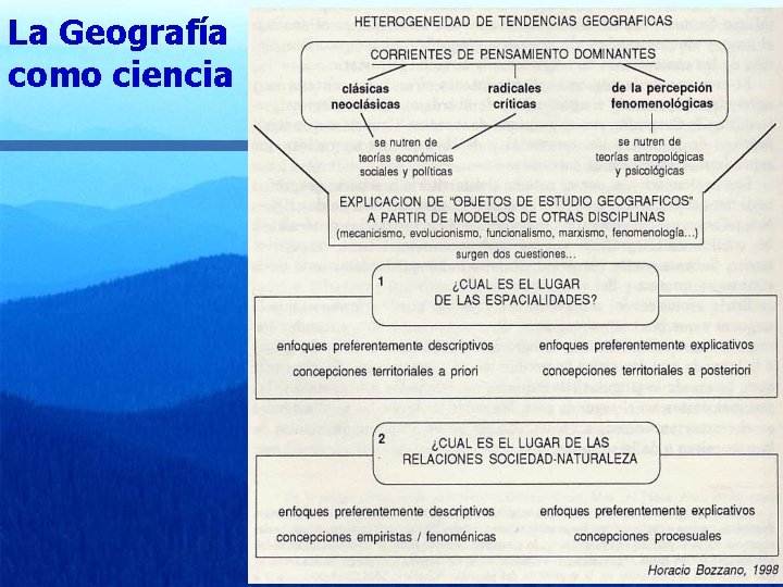 La Geografía como ciencia 