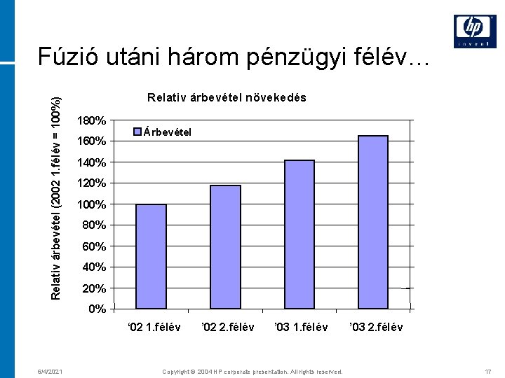 Relativ árbevétel (2002 1. félév = 100%) Fúzió utáni három pénzügyi félév… Relativ árbevétel