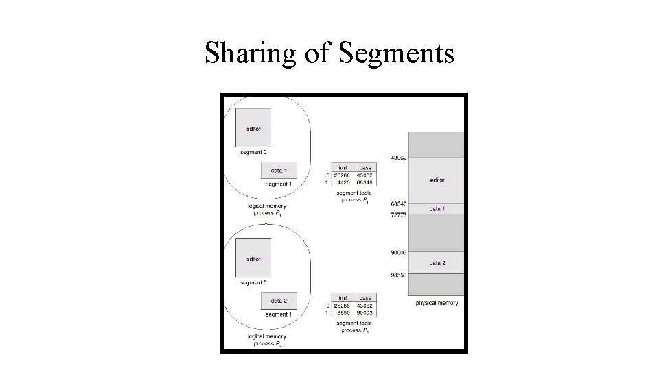 Sharing of Segments 