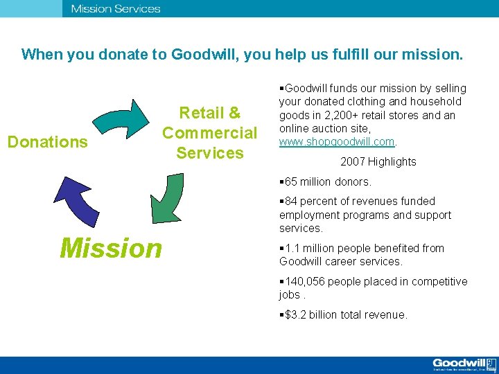 When you donate to Goodwill, you help us fulfill our mission. Donations Retail &
