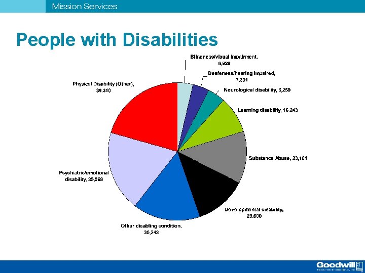 People with Disabilities 