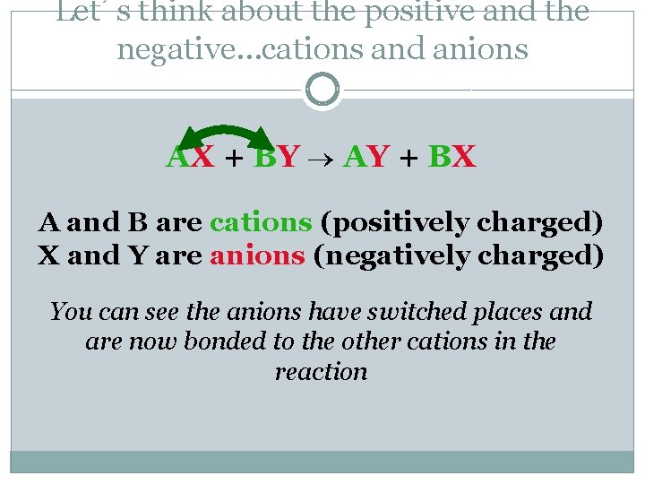 Let’s think about the positive and the negative…cations and anions AX + BY AY