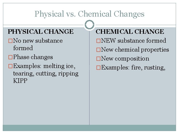 Physical vs. Chemical Changes PHYSICAL CHANGE �No new substance formed �Phase changes �Examples: melting