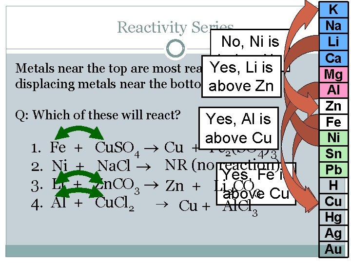 Reactivity Series No, Ni is below Na Yes, and Li will is Metals near