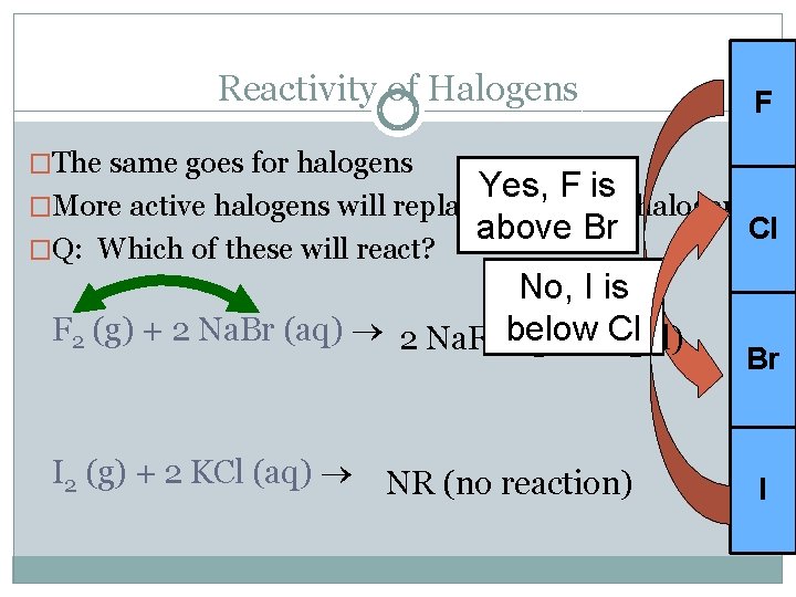 Reactivity of Halogens F �The same goes for halogens Yes, F is �More active