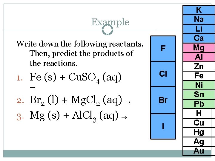 Example Write down the following reactants. Then, predict the products of the reactions. F