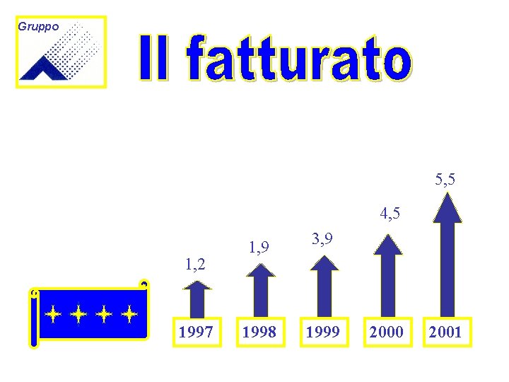 Gruppo 5, 5 4, 5 1, 2 1997 1, 9 3, 9 1998 1999