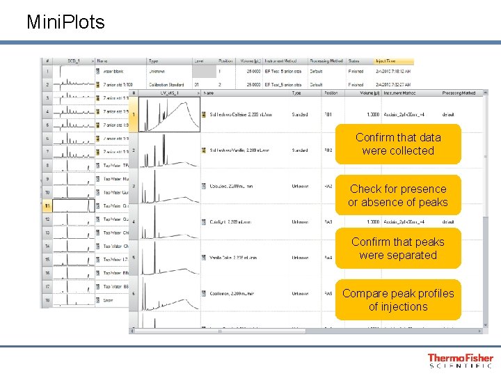 Mini. Plots Confirm that data were collected Check for presence or absence of peaks