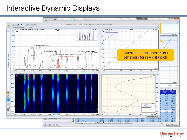 Interactive Dynamic Displays Chromatogram Calibration Plot Consistent appearance and behaviors for raw data plots