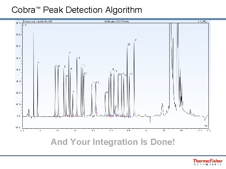 Cobra™ Peak Detection Algorithm And Your Integration Is Done! 