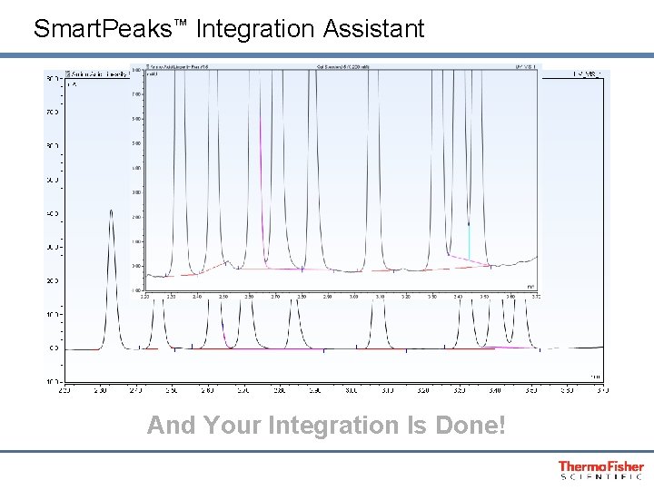 Smart. Peaks™ Integration Assistant And Your Integration Is Done! 