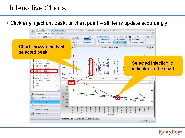 Interactive Charts • Click any injection, peak, or chart point – all items update