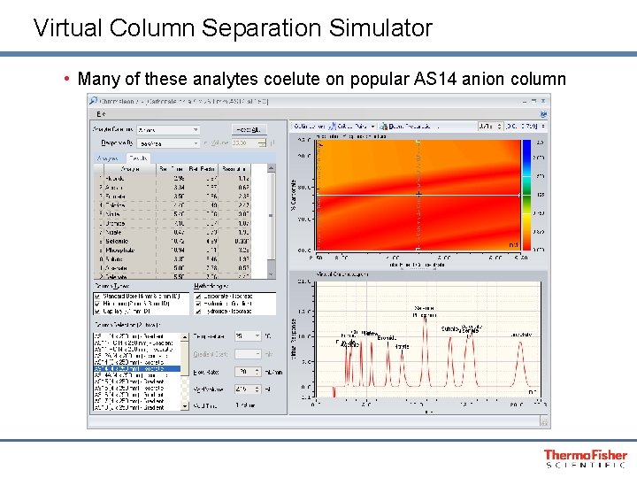 Virtual Column Separation Simulator • Many of these analytes coelute on popular AS 14