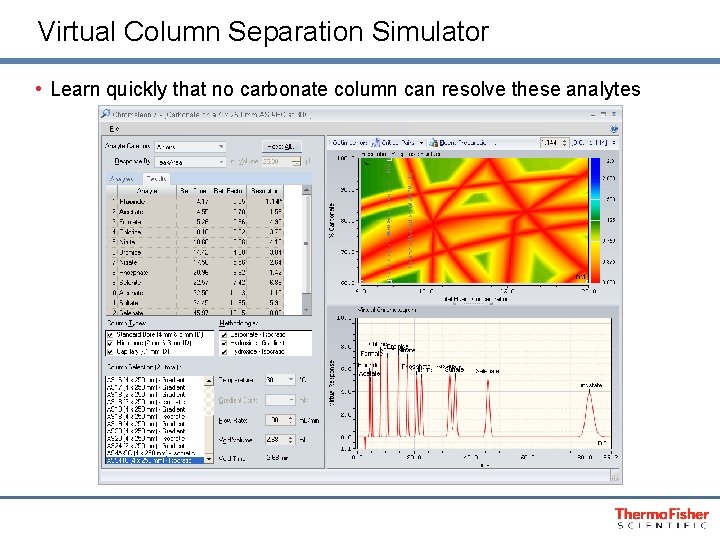 Virtual Column Separation Simulator • Learn quickly that no carbonate column can resolve these