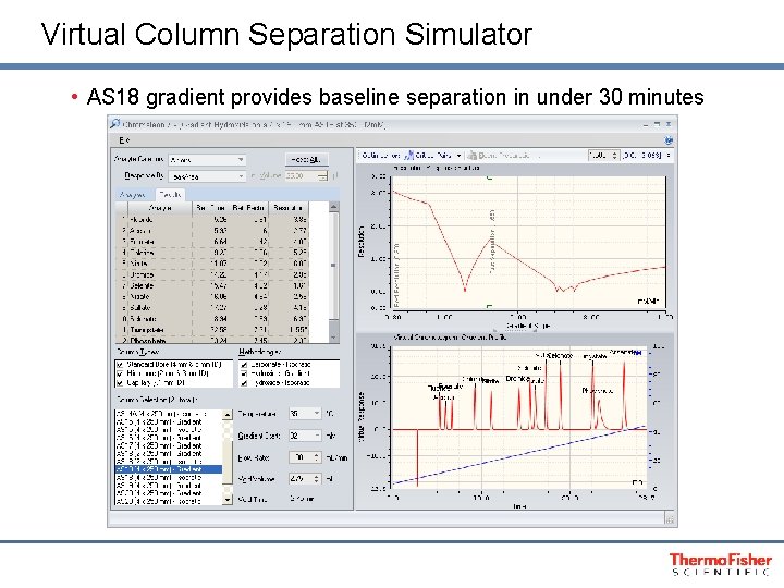 Virtual Column Separation Simulator • AS 18 gradient provides baseline separation in under 30