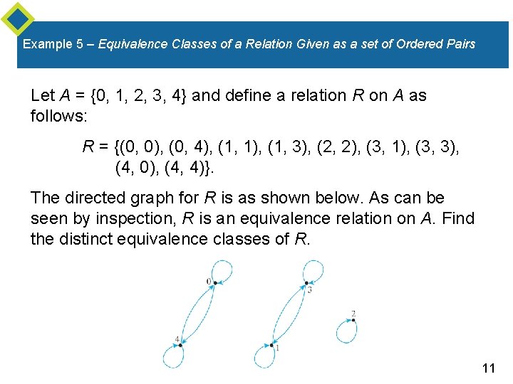 Example 5 – Equivalence Classes of a Relation Given as a set of Ordered