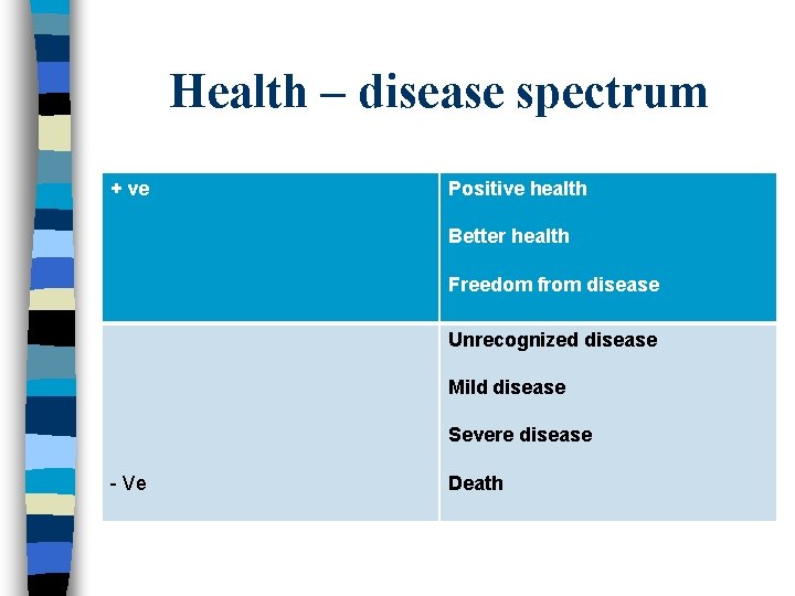 Health – disease spectrum + ve Positive health Better health Freedom from disease Unrecognized