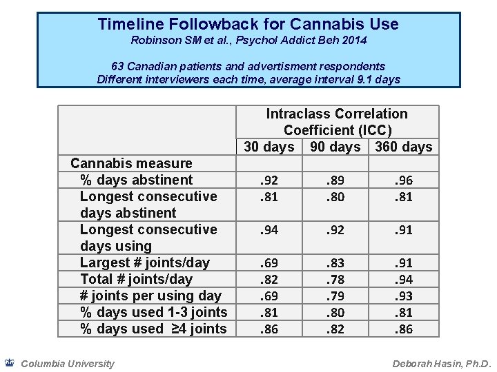 Timeline Followback for Cannabis Use Robinson SM et al. , Psychol Addict Beh 2014