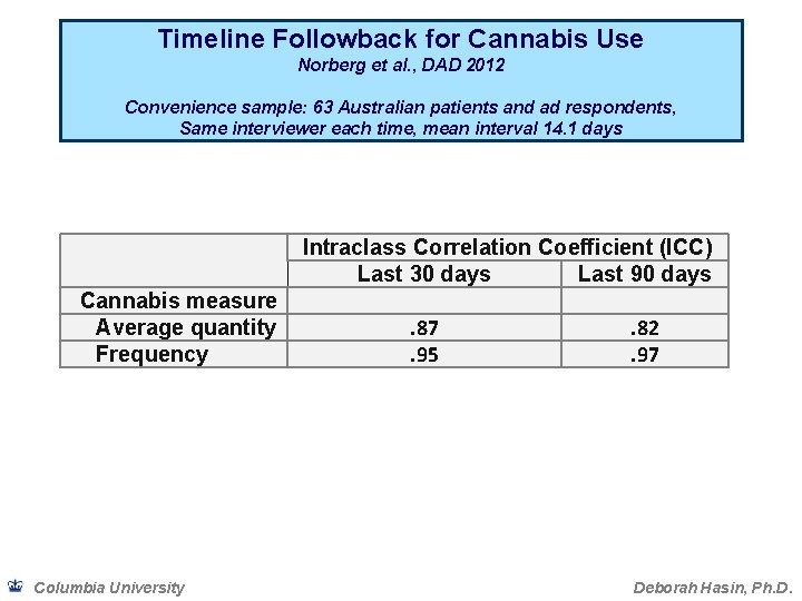 Timeline Followback for Cannabis Use Norberg et al. , DAD 2012 Convenience sample: 63