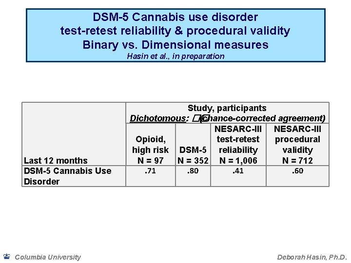 DSM-5 Cannabis use disorder test-retest reliability & procedural validity Binary vs. Dimensional measures Hasin