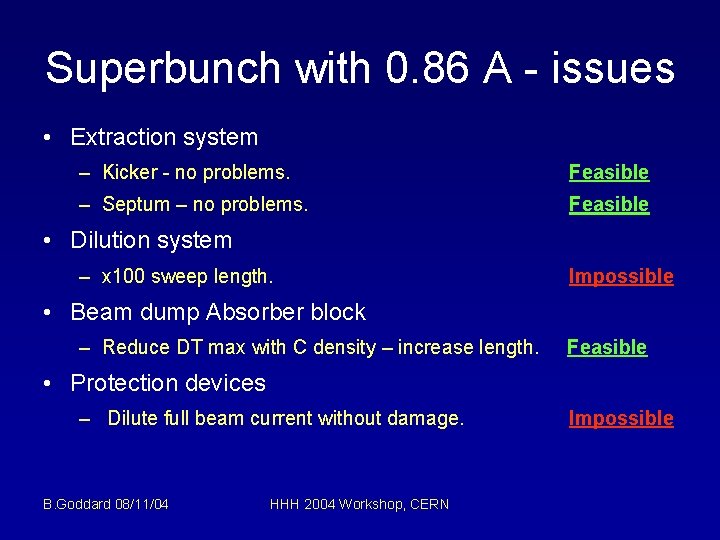 Superbunch with 0. 86 A - issues • Extraction system – Kicker - no