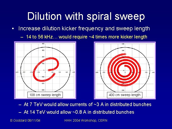 Dilution with spiral sweep • Increase dilution kicker frequency and sweep length – 14