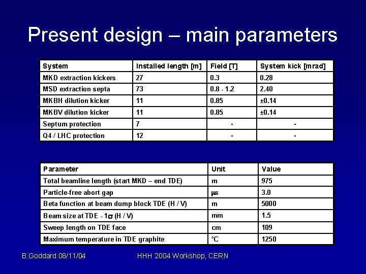 Present design – main parameters System Installed length [m] Field [T] System kick [mrad]