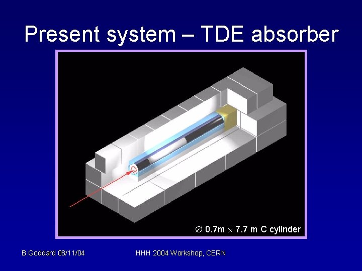 Present system – TDE absorber 0. 7 m 7. 7 m C cylinder B.