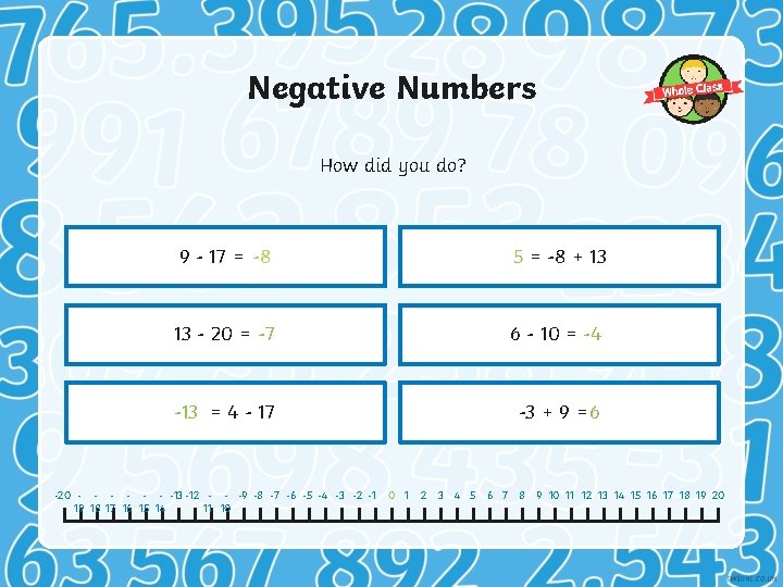 Negative Numbers How did you do? 9 - 17 = -8 5 = -8