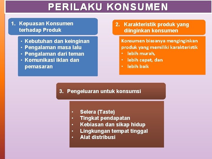 PERILAKU KONSUMEN 1. Kepuasan Konsumen terhadap Produk • • 2. Karakteristik produk yang diinginkan